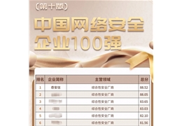 【会员动态】中国网络安全企业100强发布 会长单位奇安信蝉联第一
